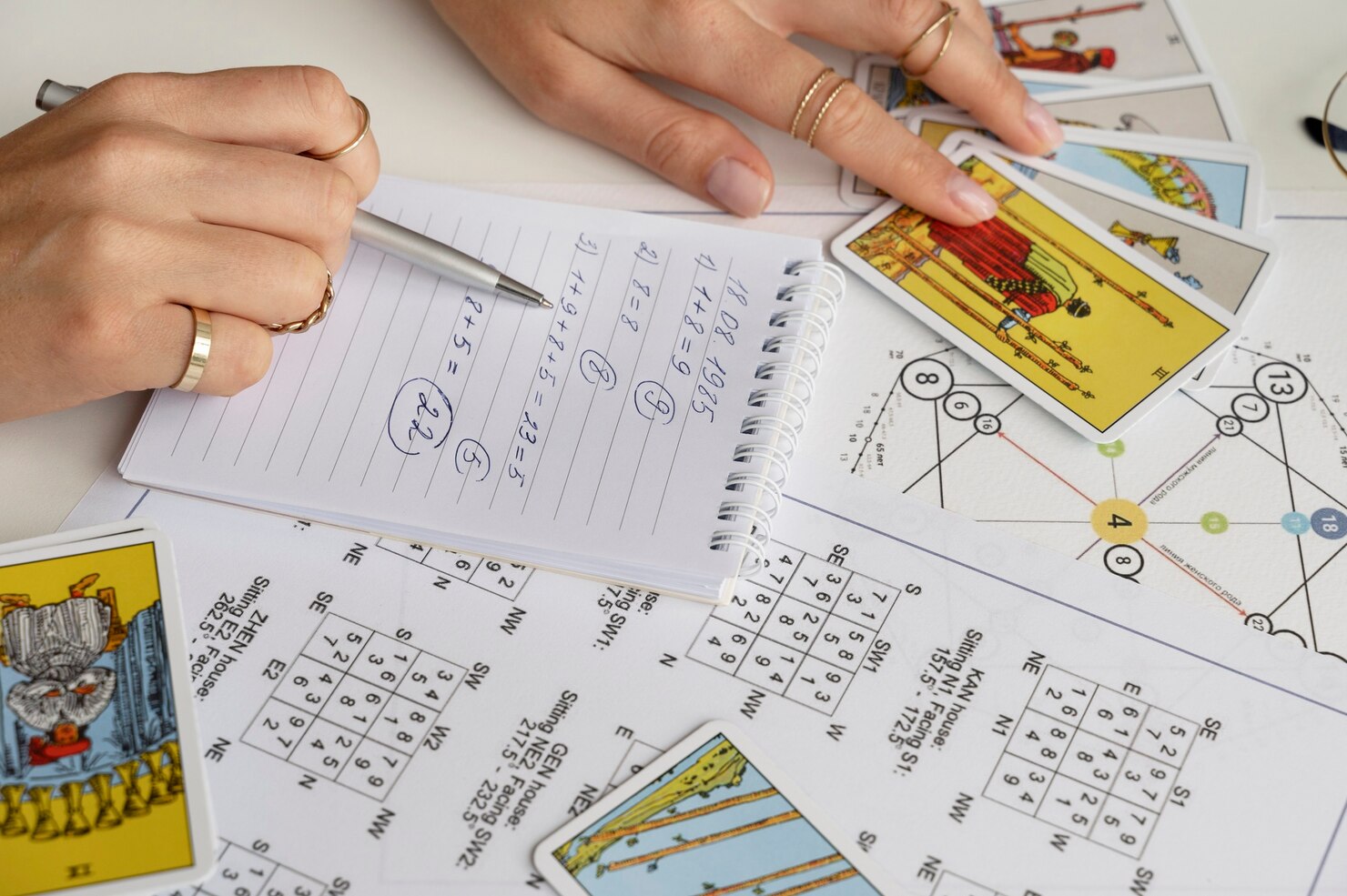 Name & Profession Analysis Course horoscope