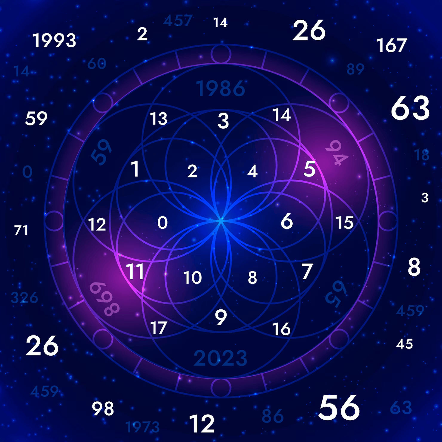 numerology